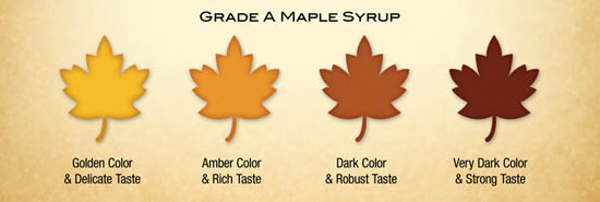 Maple Syrup Grades